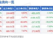 异动快报：德创环保（603177）1月20日13点34分触及跌停板
