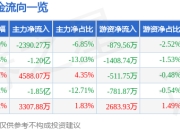 异动快报：钧崴电子（301458）1月20日13点7分触及涨停板