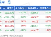 异动快报：福龙马（603686）1月20日11点12分触及涨停板