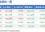 异动快报：佛山照明（000541）1月20日10点55分触及涨停板