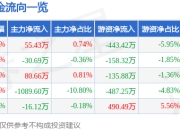异动快报：远东股份（600869）1月20日10点33分触及涨停板