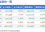 异动快报：东航物流（601156）1月20日10点29分触及涨停板