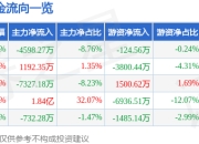 异动快报：华联股份（000882）1月20日10点21分触及涨停板