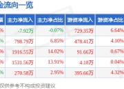 异动快报：龙高股份（605086）1月20日10点19分触及涨停板
