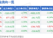 异动快报：东百集团（600693）1月20日10点19分触及涨停板