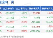 异动快报：百龙创园（605016）1月20日10点18分触及涨停板