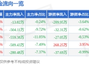 异动快报：金逸影视（002905）1月20日10点12分触及涨停板