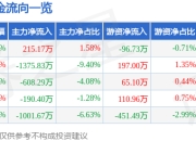 异动快报：深振业Ａ（000006）1月20日10点8分触及涨停板
