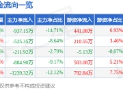 异动快报：松炀资源（603863）1月20日9点57分触及涨停板