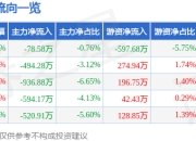 异动快报：爱婴室（603214）1月20日9点58分触及涨停板