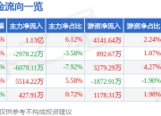 异动快报：露笑科技（002617）1月20日9点51分触及涨停板