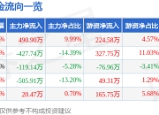 异动快报：冀东装备（000856）1月20日9点34分触及涨停板