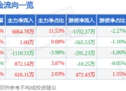 异动快报：瑞迪智驱（301596）2月7日13点3分触及涨停板