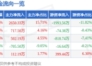 异动快报：力盛体育（002858）2月7日13点1分触及涨停板