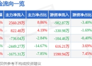 异动快报：金杯汽车（600609）2月7日13点0分触及涨停板