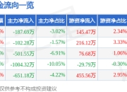 异动快报：杭电股份（603618）2月7日11点29分触及涨停板