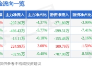 异动快报：新华百货（600785）2月7日11点22分触及涨停板
