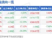 异动快报：华胜天成（600410）2月7日11点10分触及涨停板