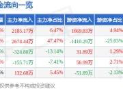 异动快报：舒华体育（605299）2月7日11点8分触及涨停板