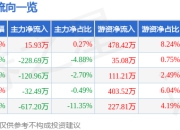 异动快报：易德龙（603380）2月7日10点51分触及涨停板