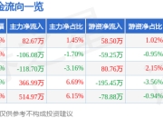 异动快报：润本股份（603193）2月7日10点44分触及涨停板