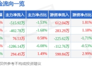 异动快报：顶点软件（603383）2月7日10点38分触及涨停板