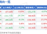 异动快报：ST广物（600603）2月7日10点31分触及涨停板