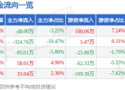 异动快报：天普股份（605255）2月7日10点29分触及涨停板