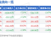 异动快报：浪潮软件（600756）2月7日10点22分触及涨停板