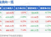 异动快报：本钢板材（000761）2月7日10点12分触及涨停板
