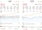 A股午后单边上行，三大股指成功收涨：DeepSeek题材持续发酵