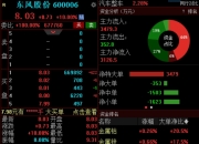 A股三大指数全线高开，DeepSeek、算力概念涨幅居前