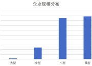 《哪吒2 》票房突破80亿背后：115家小微企业合力托举，京蓉沪最密集