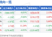 异动快报：万科Ａ（000002）2月12日14点52分触及涨停板
