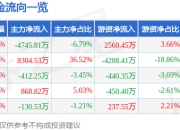 异动快报：金运激光（300220）2月12日14点54分触及涨停板