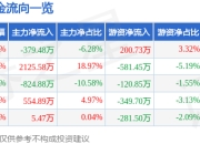 异动快报：卧龙地产（600173）2月12日14点48分触及涨停板