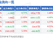 异动快报：日出东方（603366）2月12日14点38分触及涨停板