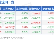 异动快报：环旭电子（601231）2月12日14点22分触及涨停板