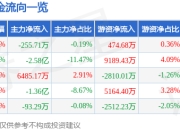 异动快报：浙文互联（600986）2月12日14点15分触及涨停板