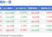 异动快报：ST中嘉（000889）2月12日14点19分触及跌停板