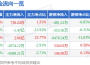 异动快报：冀东装备（000856）2月12日14点9分触及涨停板