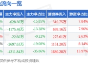 异动快报：*ST鹏博（600804）2月12日14点4分触及涨停板