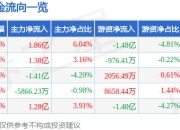 异动快报：韦尔股份（603501）2月12日13点57分触及涨停板
