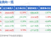 异动快报：锦江在线（600650）2月12日13点54分触及涨停板