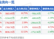 异动快报：大众交通（600611）2月12日13点47分触及涨停板