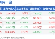 异动快报：ST墨龙（002490）2月12日13点44分触及涨停板
