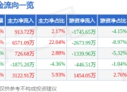异动快报：福莱新材（605488）2月12日13点43分触及涨停板