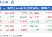 异动快报：美年健康（002044）2月12日13点27分触及涨停板