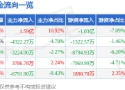 异动快报：宝信软件（600845）2月12日13点21分触及涨停板