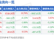 异动快报：方大炭素（600516）2月12日13点17分触及涨停板